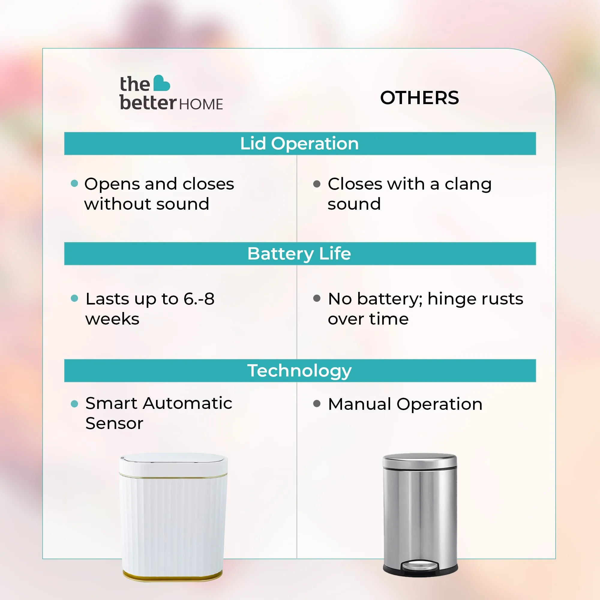 The Better Home 7L Dustbin For Kitchen | Dustbin For Bathroom | 29 cm Automatic Smart Sensor Dustbin For Bedroom | Steel Dustbin With Lid | Dustbin For Office | Garbage Bin - White & Gold